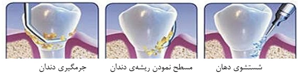 کلینیک دندانپزشکی خوب